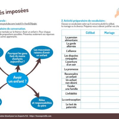 Séquence FLE complète autour du sujet de la famille au niveau B2.