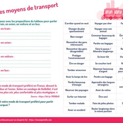 Parler des moyens de transport avec une infographie en FLE dès le niveau A1/A2..