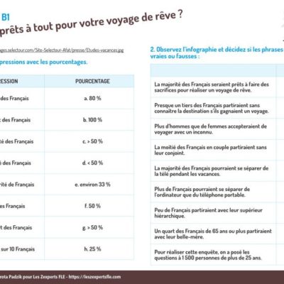 L'hypothèse FLE : voyages de rêve (A2/B1)