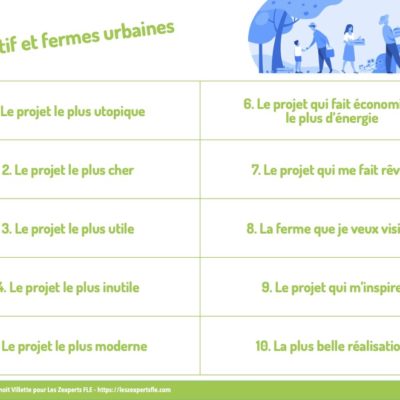 Superlatif et fermes urbaines