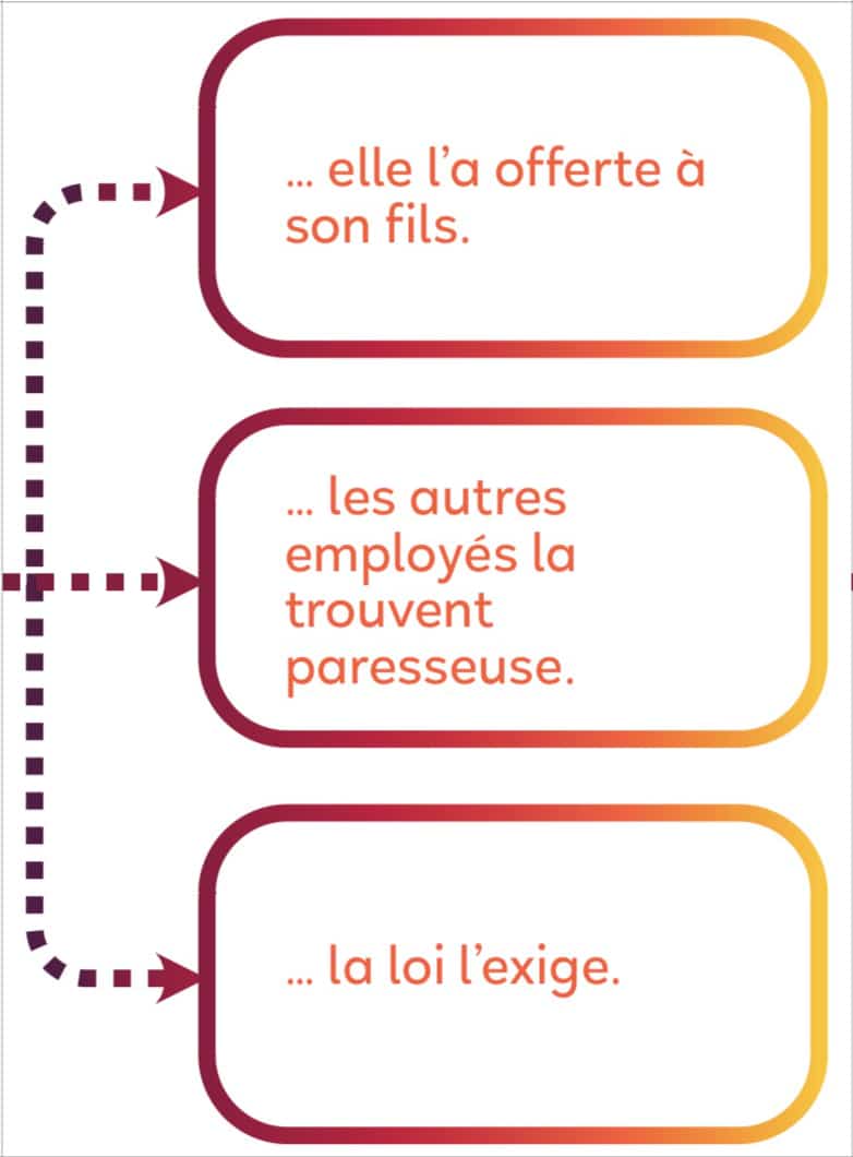 Connecteurs logiques grammaire FLE