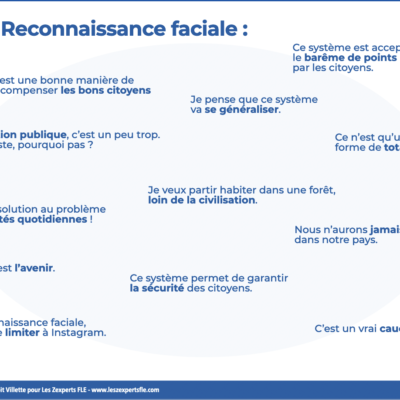 Parler de reconnaissance faciale en Chine (B1-B2)