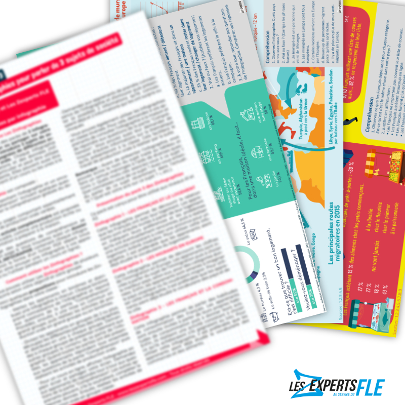 3 infographies FLE logement consommation migrants A1-A2