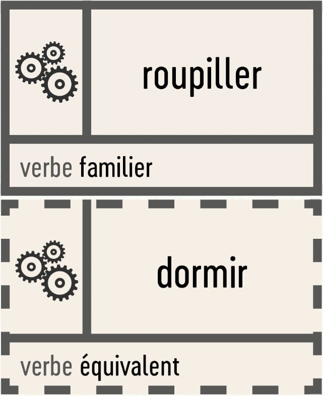 Pack d'activités sur le français familier – Image 2
