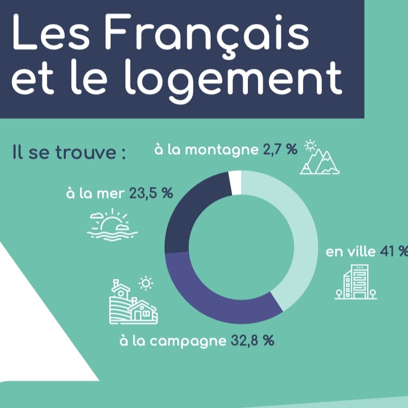 Zinfographie pack 3