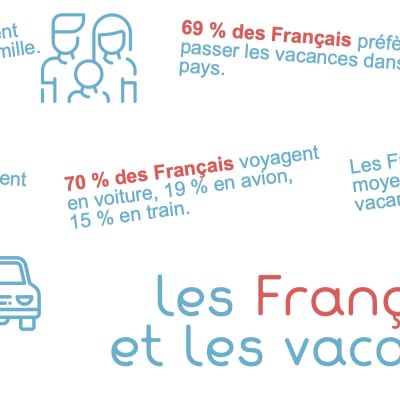 Miniz vocabulaire FLE loisirs A1