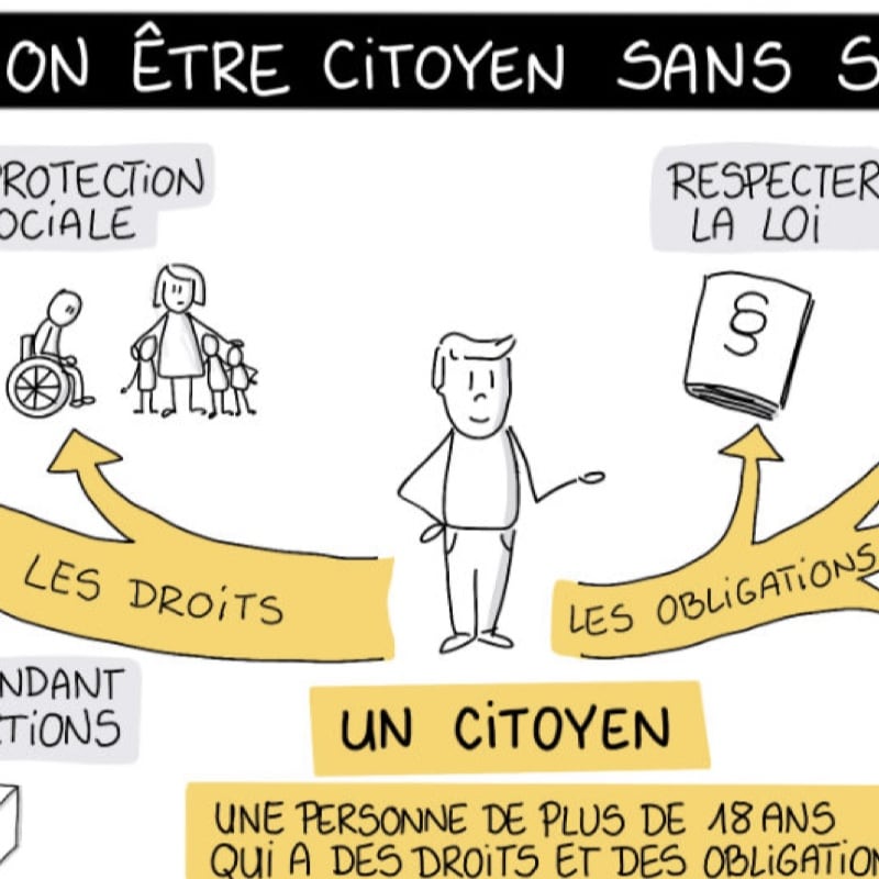 Aperçu de l'activité FLE : argumenter sur la société et le vivre ensemble