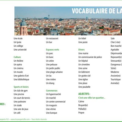 Liste de vocabulaire FLE - la ville