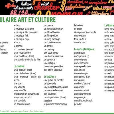 liste vocabulaire art FLE