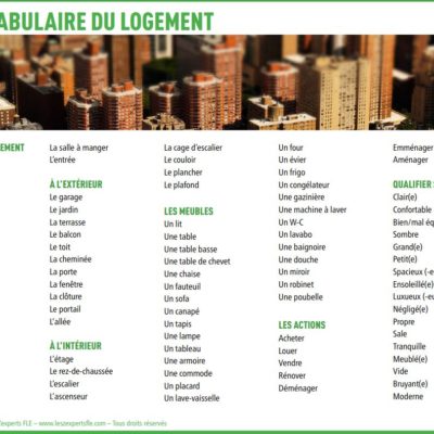 Liste de vocabulaire FLE - le logement