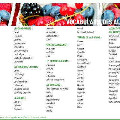 Liste de vocabulaire FLE - les aliments