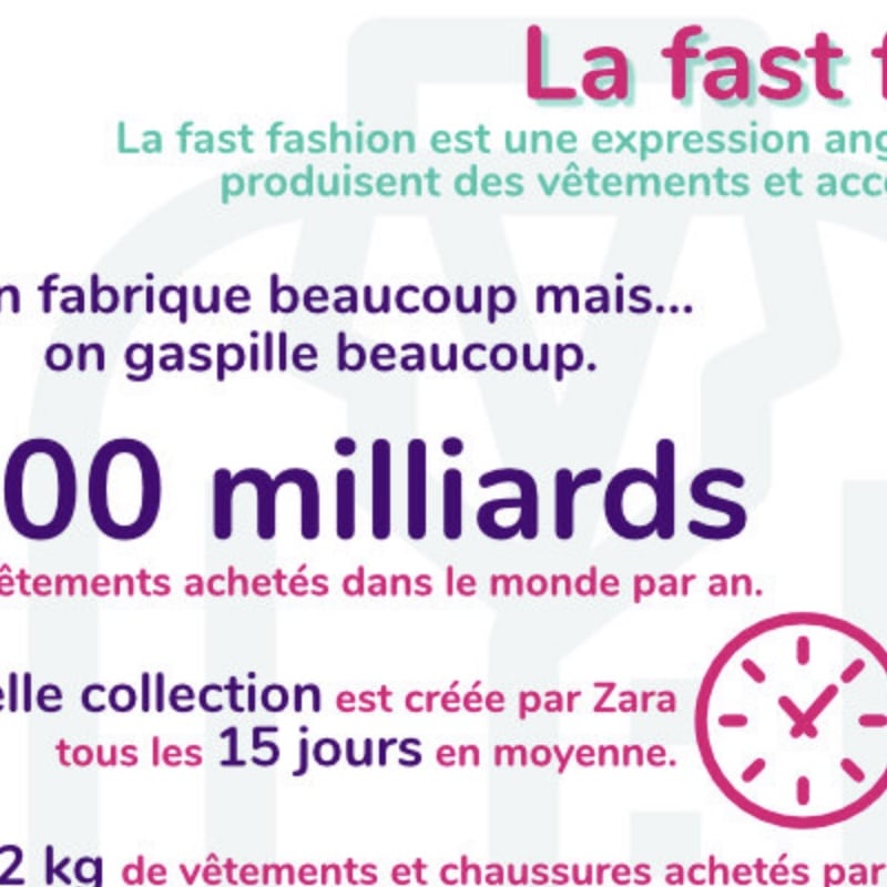 3 infographies FLE mode esclavage éducation A1-A2