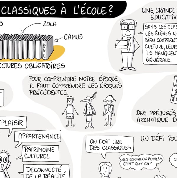 sketchnotes activité FLE pour parler de la culture DELF B1