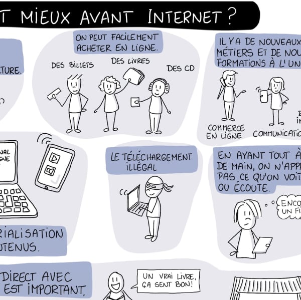 sketchnotes activité FLE pour parler de la culture DELF B1
