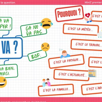 Activité pour débutants 12/35 : découvrir la question "ça va ?"