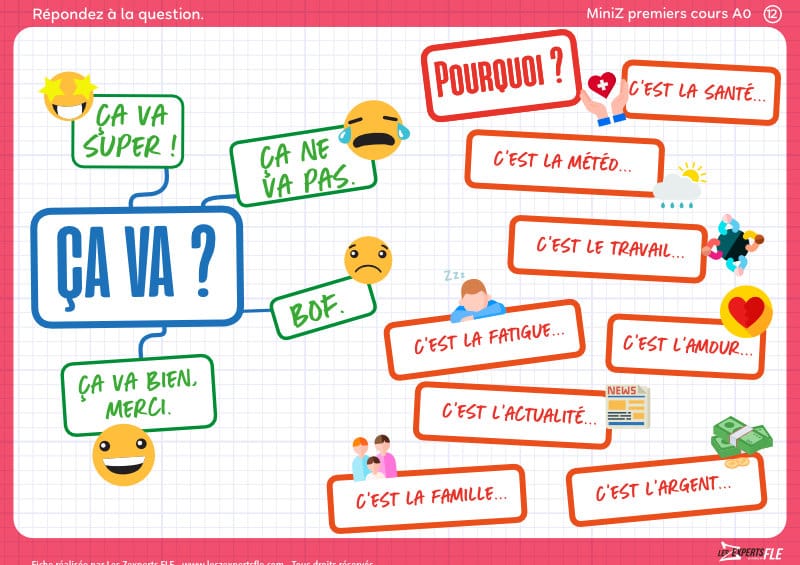 Activité pour débutants 12/35 : découvrir la question "ça va ?"