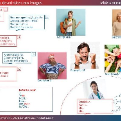 Activité pour débutants 22/35 : découvrir être et avoir
