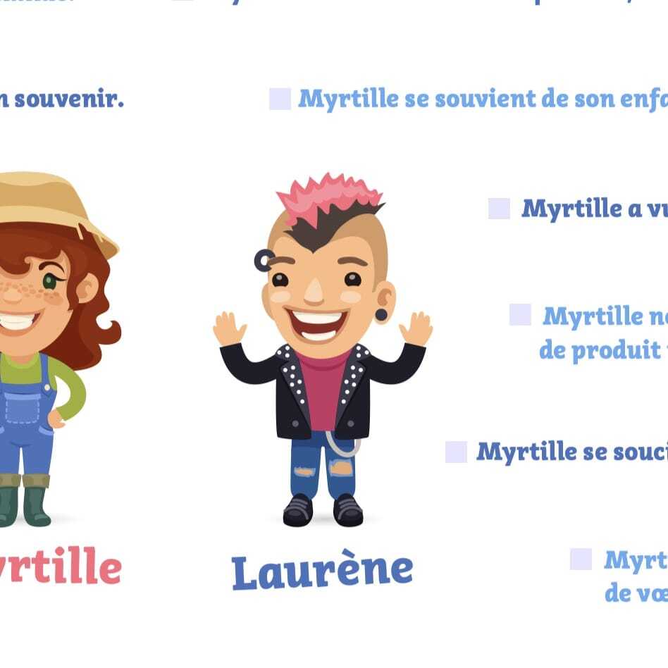 Miniz pronoms Y et EN FLE A1-A2
