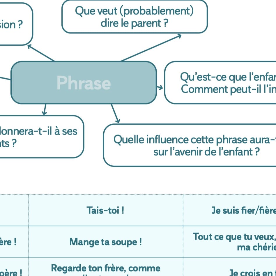 conversation famille FLE