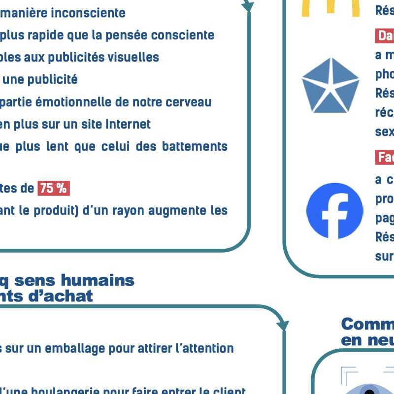 3 infographies FLE sur le neuromarketing, le bien-être animal et les prévisions pour 2050