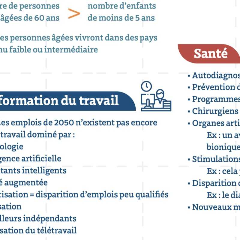 3 infographies FLE sur le neuromarketing, le bien-être animal et les prévisions pour 2050
