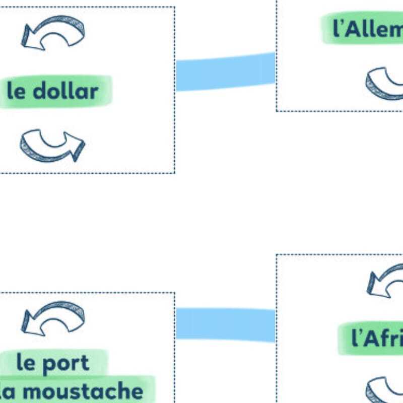 Jeu FLE sur la cause et la conséquence