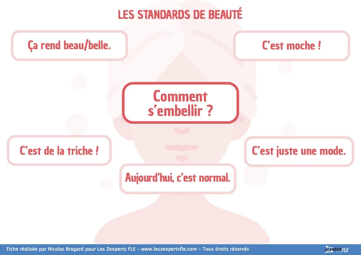 Parler de la beauté en FLE avec une carte mentale de conversation.