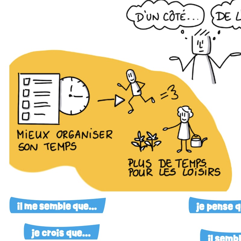De l'image à l'écrit : le subjonctif A2 – Image 3