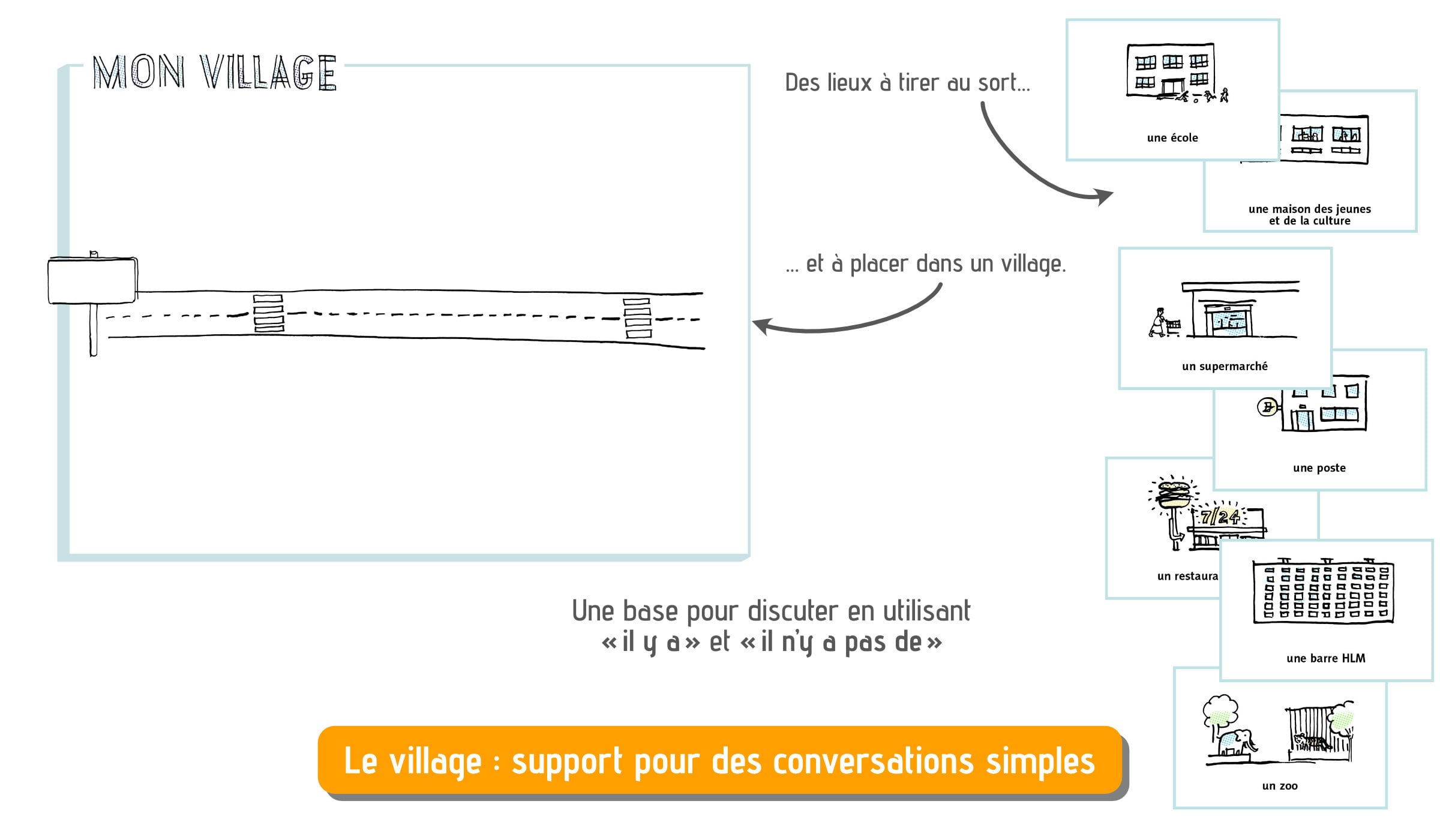 Le vocabulaire de la ville