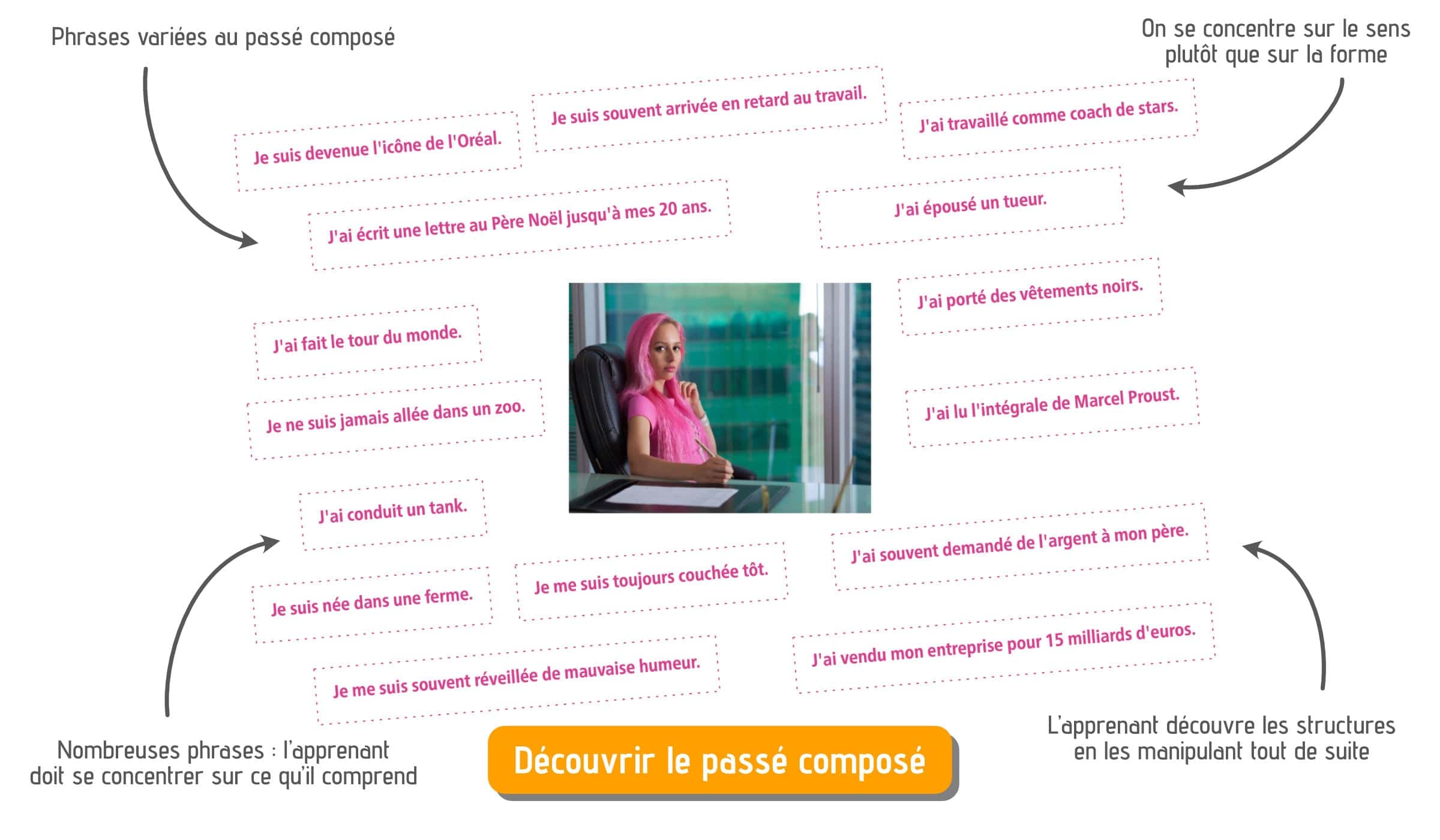 passé composé FLE