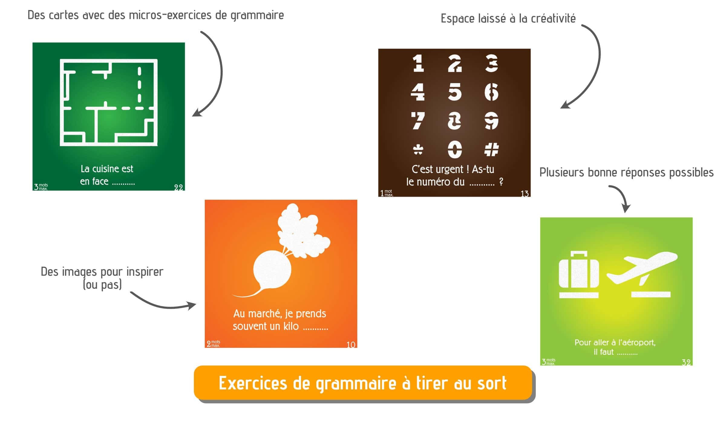 Phrases à trous Vocabulaire A1