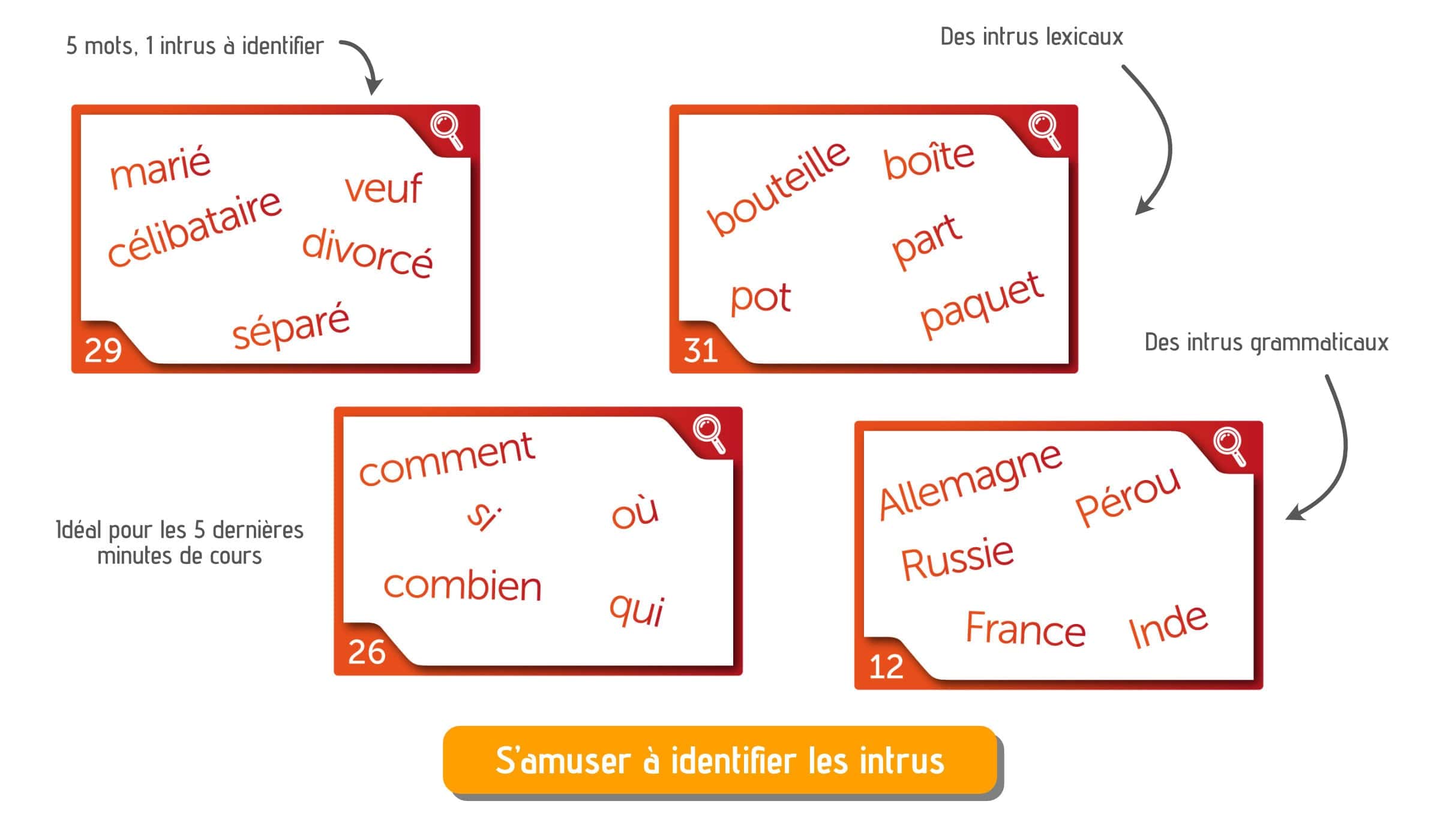 jeu intrus mot A1