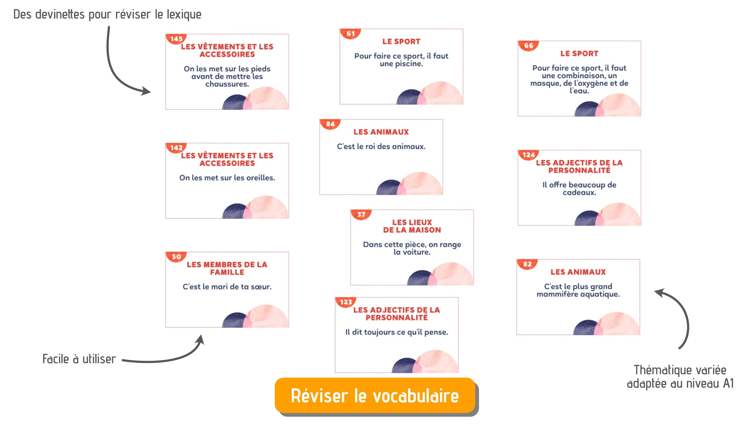 devinettes fle a1