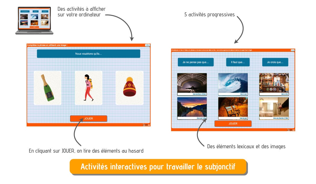 subjonctif grammaire A2