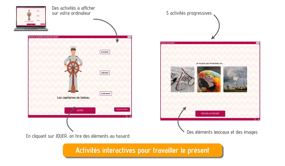 activités utiliser présent A1