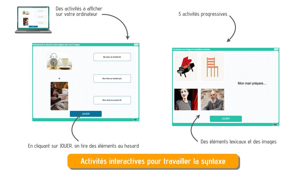 Activité numérique Syntaxe A1 FLE