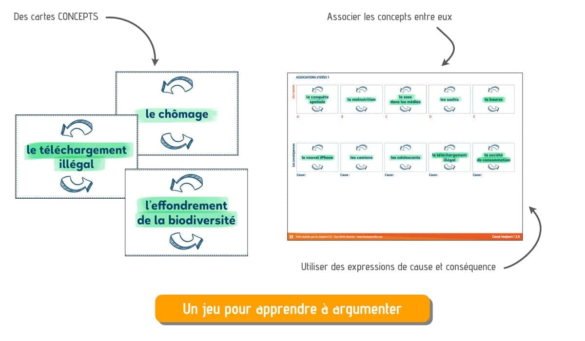 Jeu FLE sur la cause et la conséquence