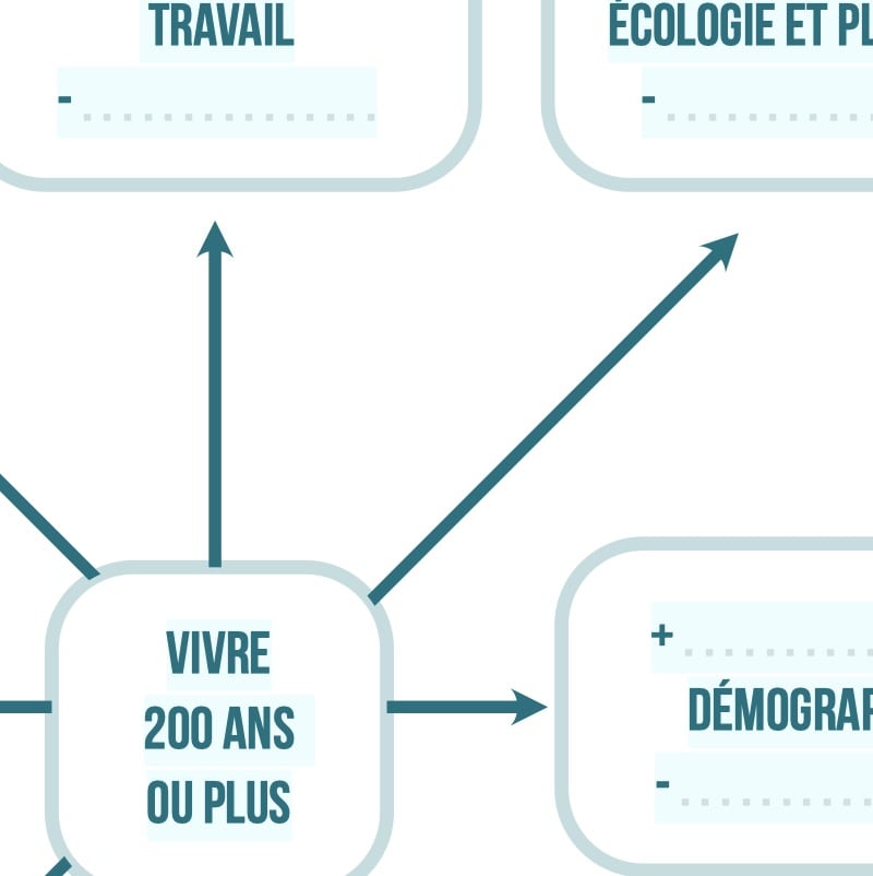 Pack de conversation sur le thème de la vie et de la mort B2 – Image 2