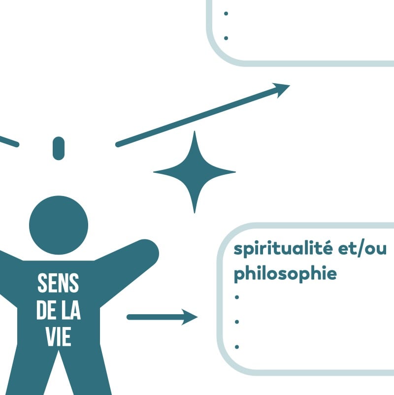 Pack de conversation sur le thème de la vie et de la mort B2 – Image 4
