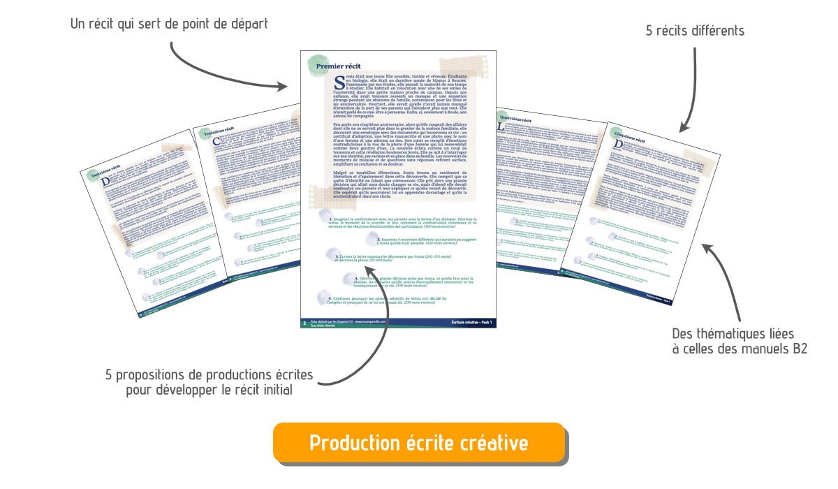recits ecriture creative